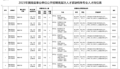2023年黃陵縣事業(yè)單位公開